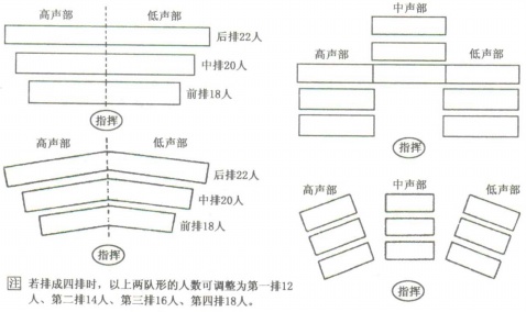 一,直线队形设计图 合唱知识